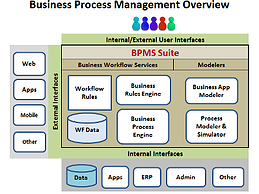 Business Process Management System Architecture