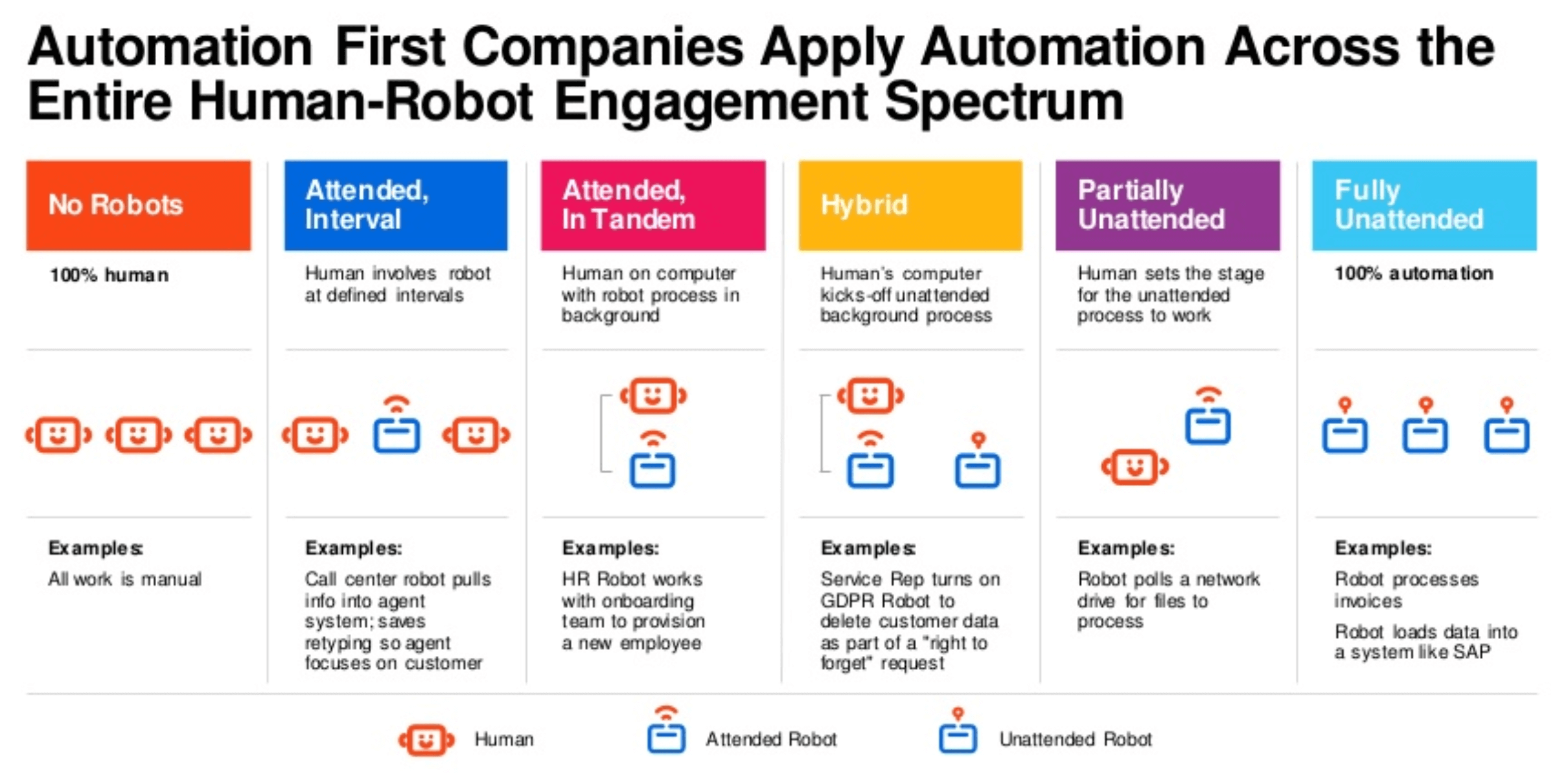 automation-first-human-robot-engagement-spectrum
