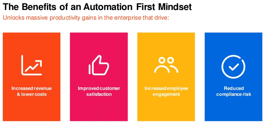 benefits-of-automation-first-mindset