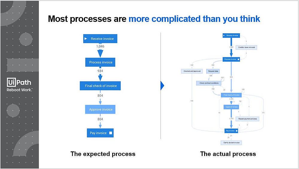 process-workflow-process-mining-uipath