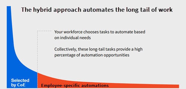 rpa-benefits-long-tail-work