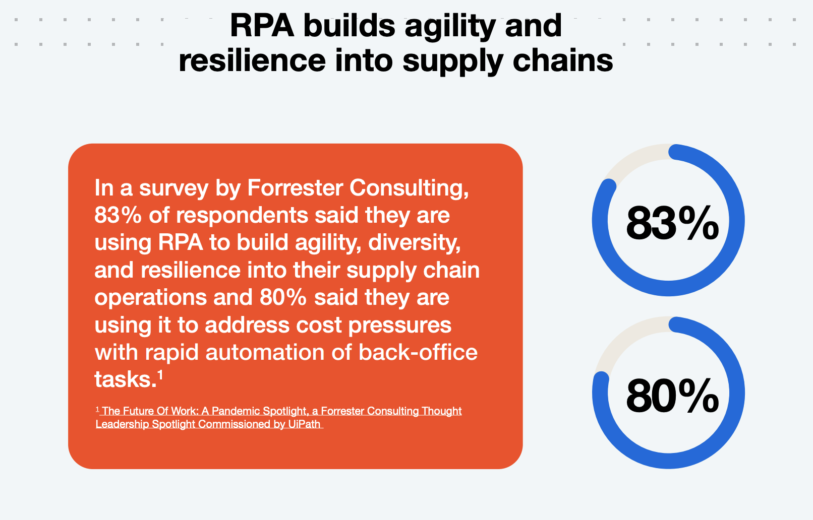 rpa-builds-agility-into-supply-chains