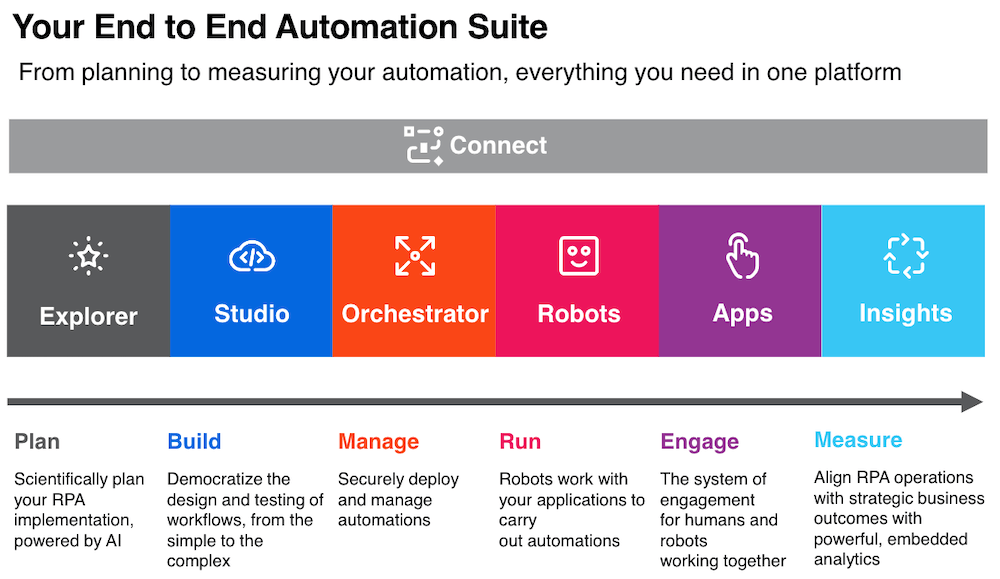 uipath-end-to-end-automation