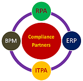 The value robotic process automation brings to regulatory compliance