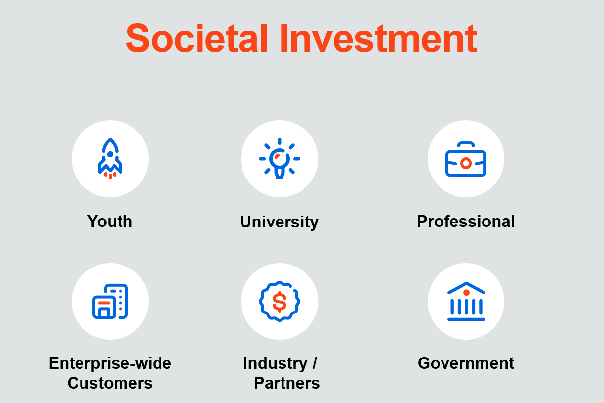 Societal Investment