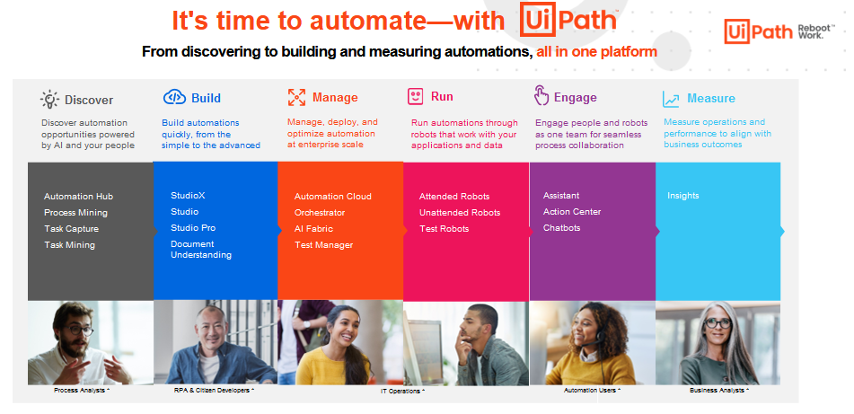 UiPath Full Discovery Suite Graphic