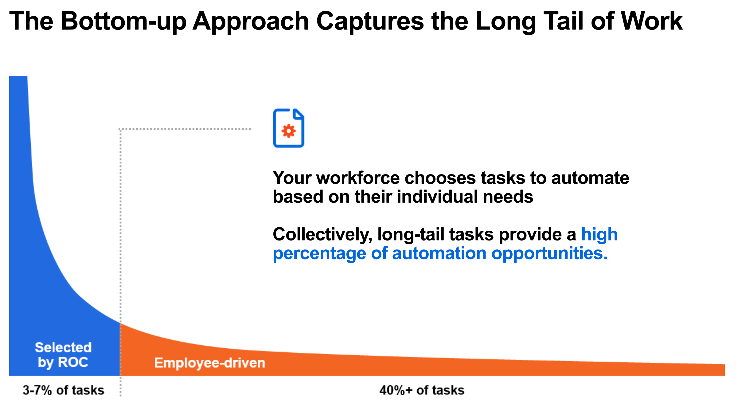 rpa-long-tail-automation 2