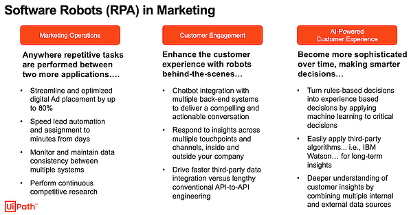software-robots-rpa-in-marketing