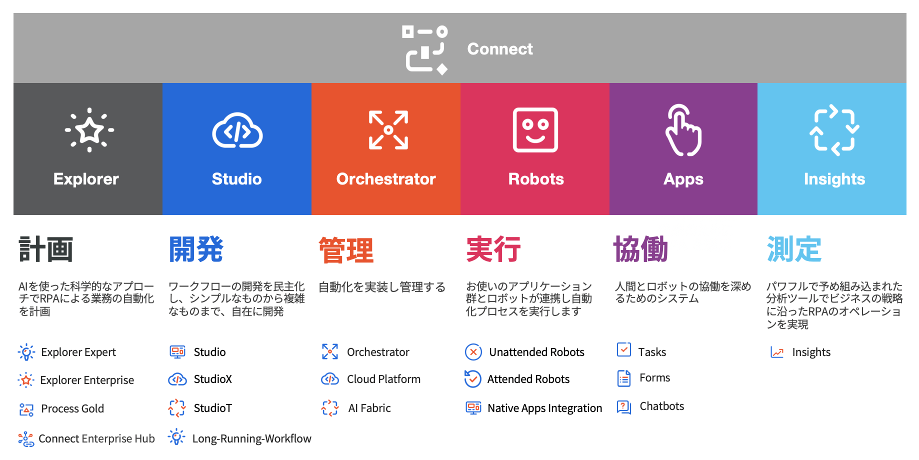 UiPath-Products-Project