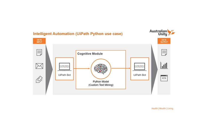 Australian Unity Intelligent Automation-UiPath-Python-use-case