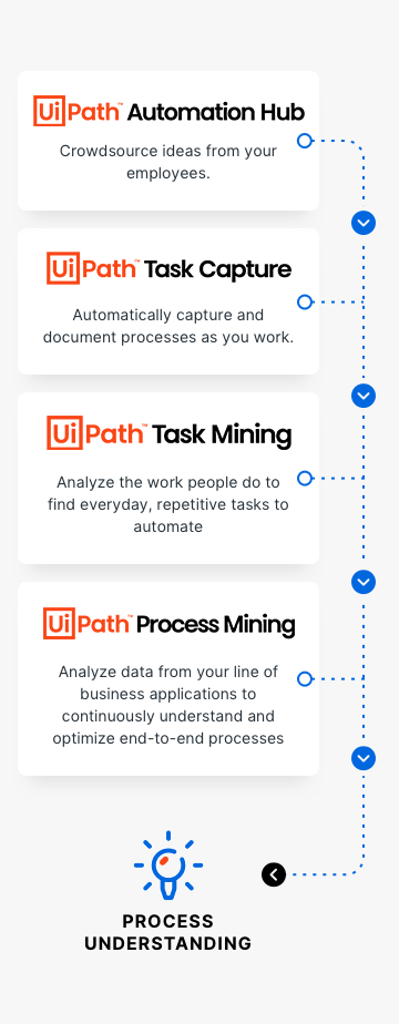 UiPath-Task-Mining-Diagram