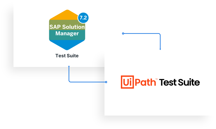 Sap Solution Manager Testing Hub